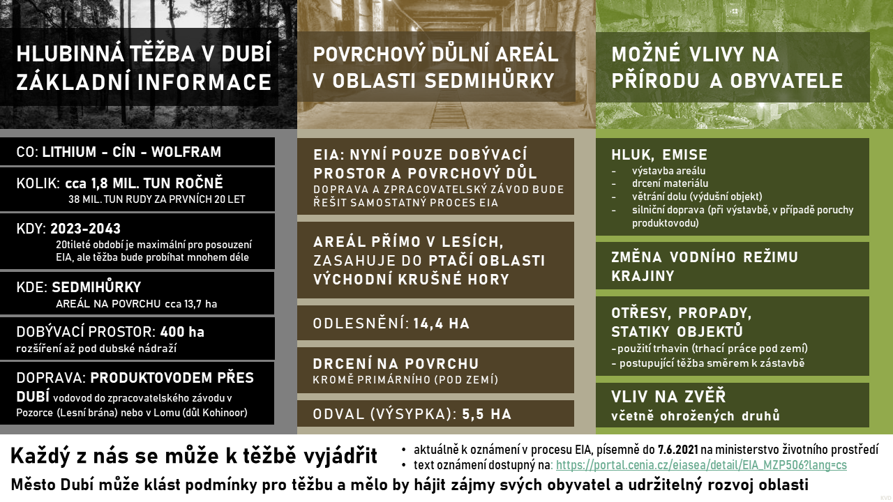 Těžba lithia – vyjádřete se i Vy